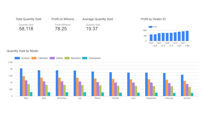 create a looker studio dashboard from ga4, search console, and google sheets